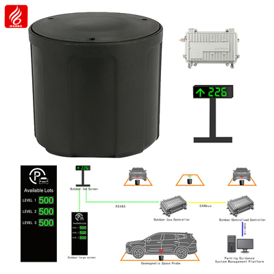 Buy Outdoor Parking Space Guidance System Solution Car Park Guidance System online manufacture