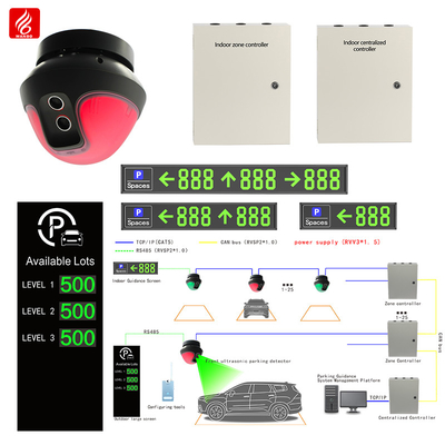 Mua Hệ thống dẫn đường đỗ xe tích hợp PGS siêu âm gắn phía trước online manufacture