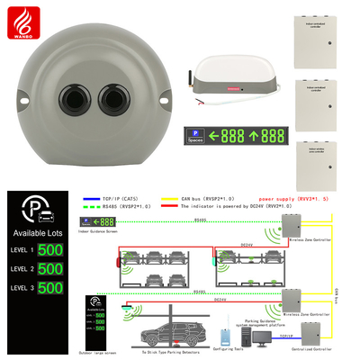 calidad Solución del sistema de guía de estacionamiento de garaje vertical IP65 Soluciones de guía de estacionamiento fábrica