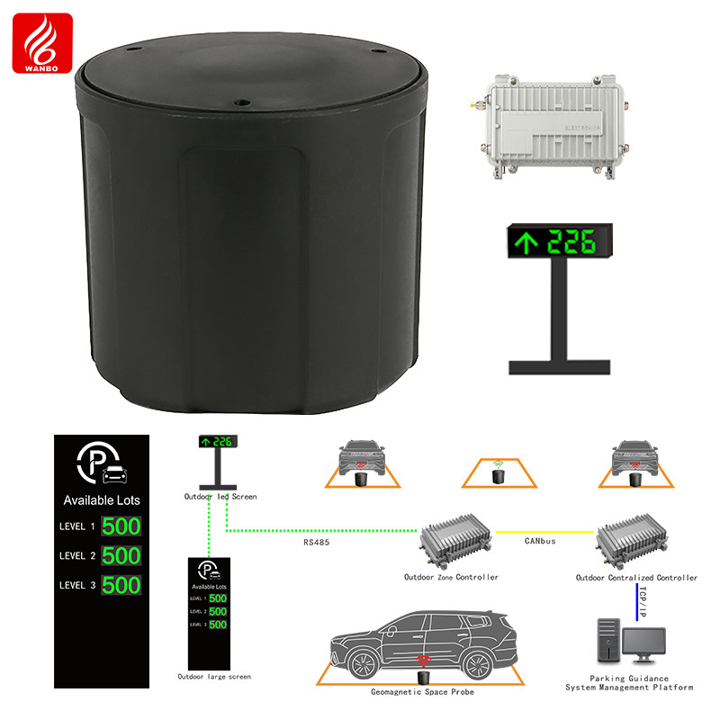 Outdoor Parking Space Guidance System Solution Car Park Guidance System