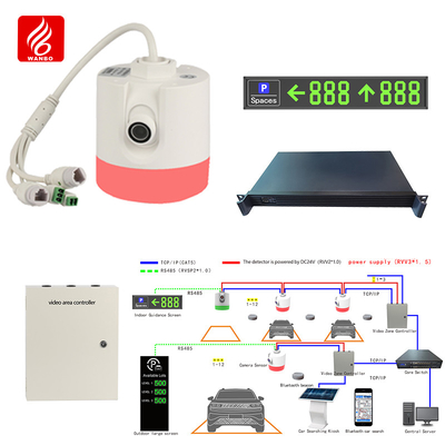 Giá tốt. Hướng dẫn đỗ xe video và hệ thống tìm xe ngược Hệ thống hướng dẫn đỗ xe gara trực tuyến