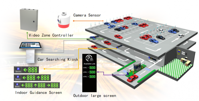 WBP-T03V-H3PL Video Parking Space Detector Simultaneous Recognition Of ...